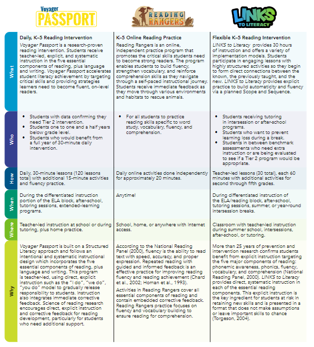 WHICH K–5 LITERACY SOLUTION IS RIGHT FOR MY STUDENTS?