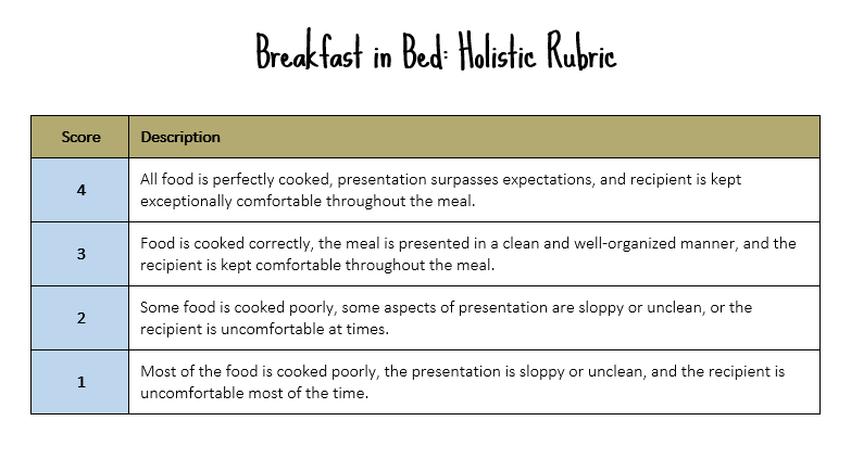 sample of holistic rubric for essay