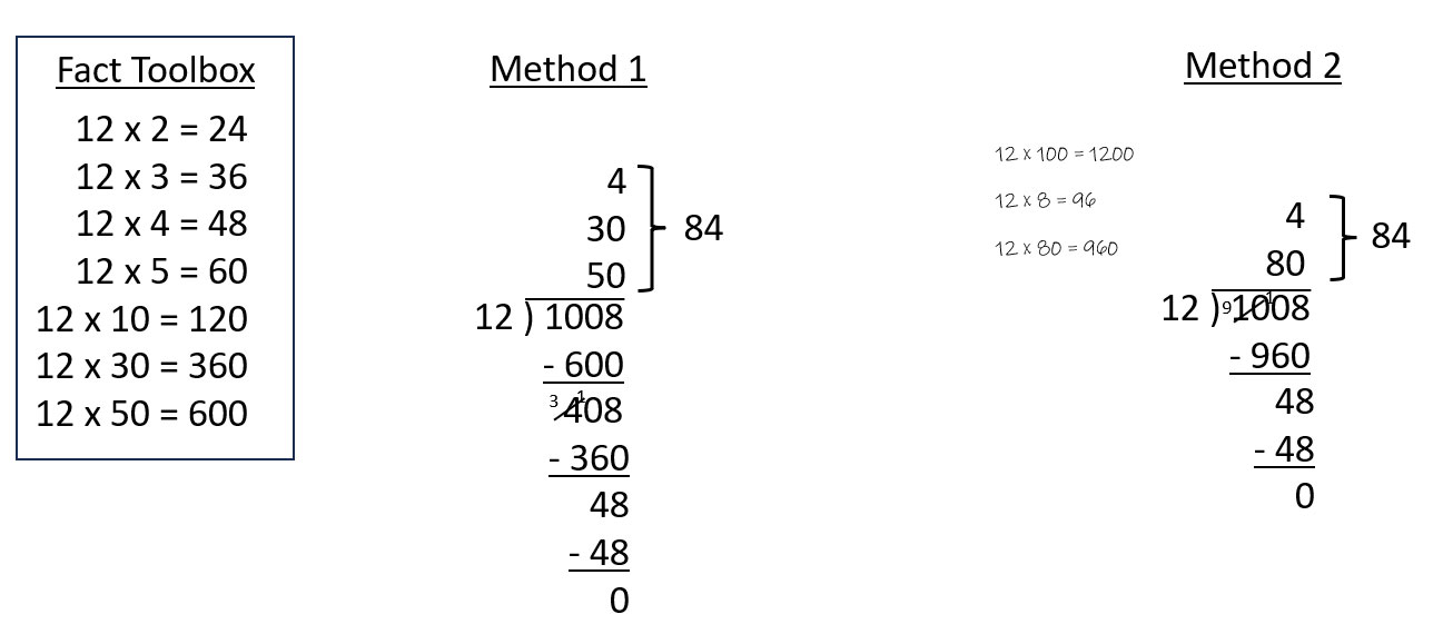 facts toolbox example